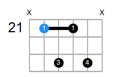 F#7 Chord